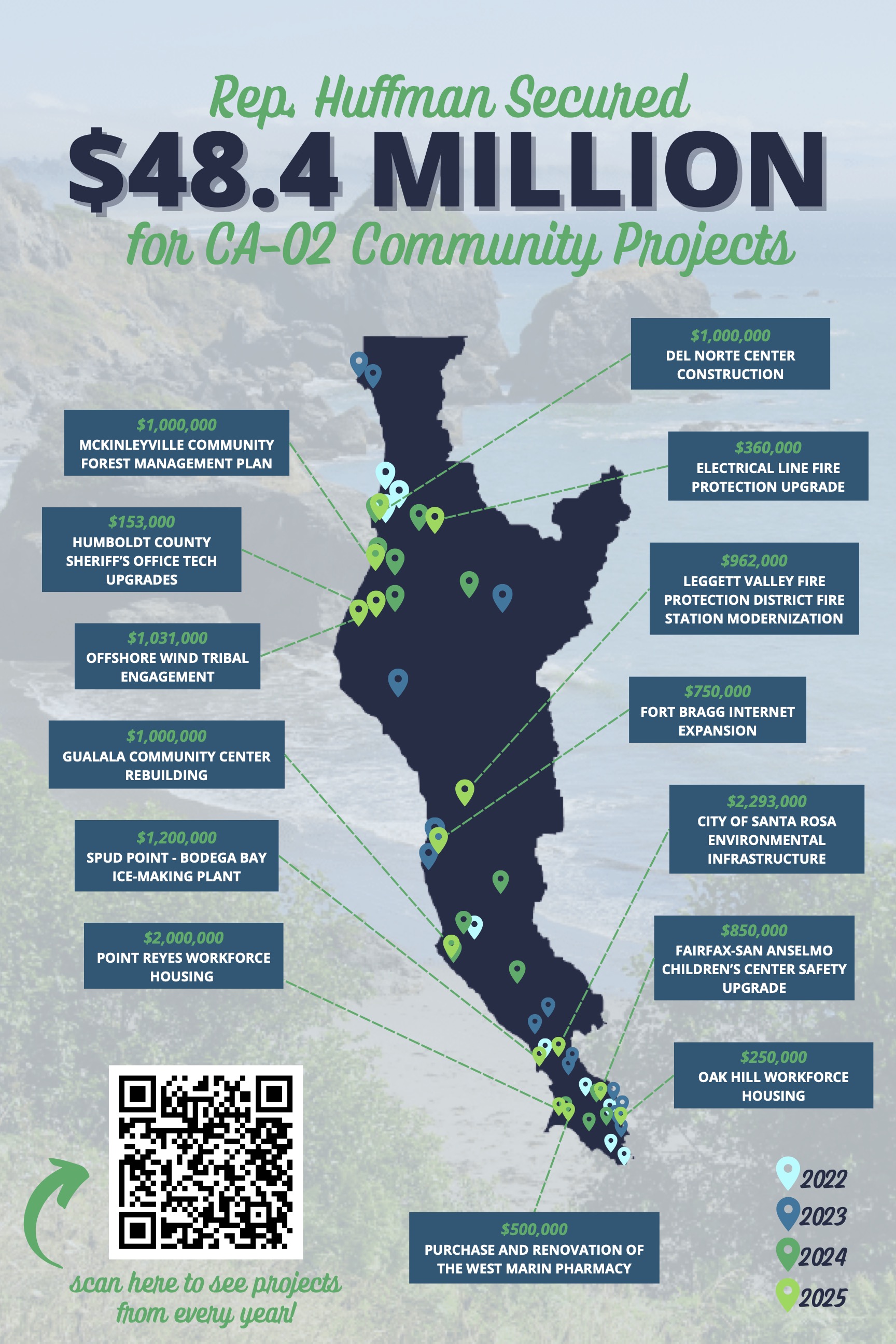 A map of CA-02 with location markers and funding amounts for community projects
